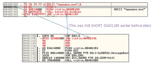 Graph diagram of offsets jumping